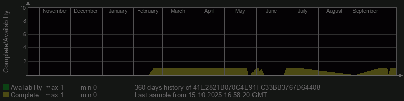 41E2821B070C4E91FC33BB3767D64408