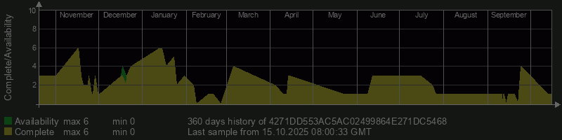 4271DD553AC5AC02499864E271DC5468