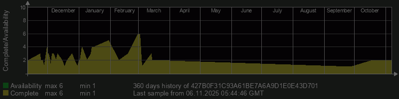 427B0F31C93A61BE7A6A9D1E0E43D701 427B0F31C93A61BE7A6A9D1E0E43D701
