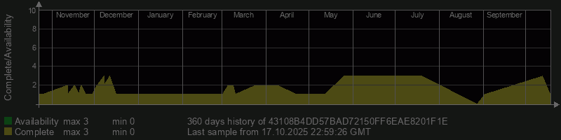 43108B4DD57BAD72150FF6EAE8201F1E