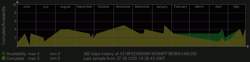 4318FED88698F45566FF9B3BA3480250