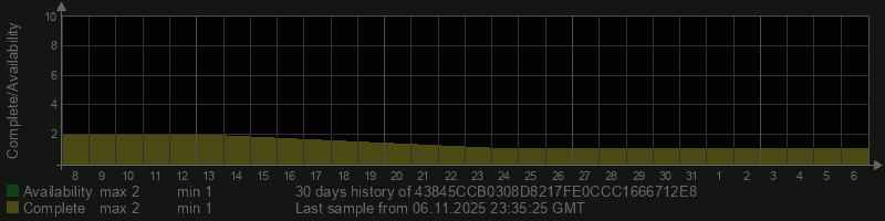 43845CCB0308D8217FE0CCC1666712E8