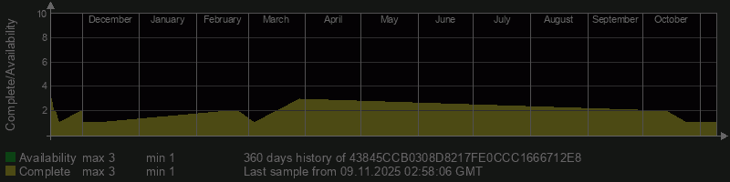 43845CCB0308D8217FE0CCC1666712E8