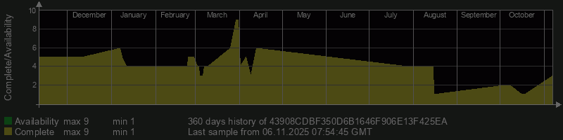43908CDBF350D6B1646F906E13F425EA 43908CDBF350D6B1646F906E13F425EA