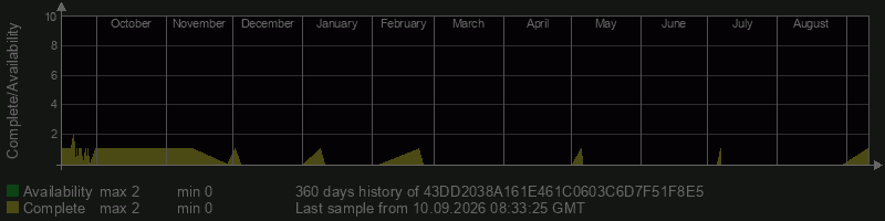 43DD2038A161E461C0603C6D7F51F8E5
