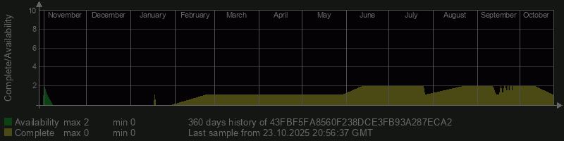 43FBF5FA8560F238DCE3FB93A287ECA2