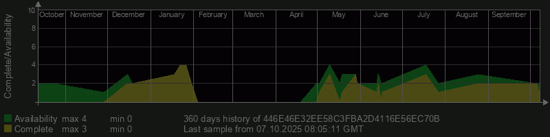 446E46E32EE58C3FBA2D4116E56EC70B