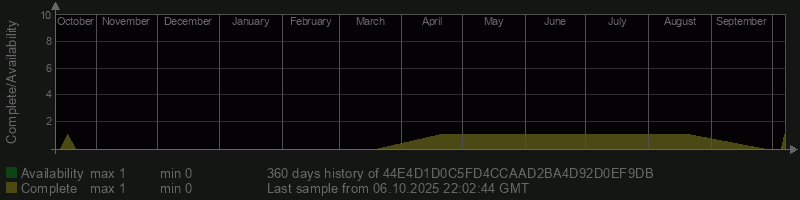 44E4D1D0C5FD4CCAAD2BA4D92D0EF9DB