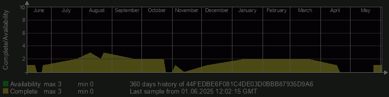 44FEDBE6F081C4DE03D0BBB87935D9A6