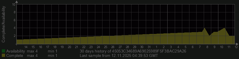 45053C34689A69025989F5F3BAC29A26