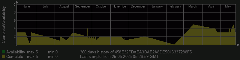 458E32FDAEA3DAE2A8DE5013337288F5