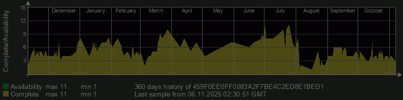 459F0EE0FF0083A2F7BE4C2ED8E1BED1 459F0EE0FF0083A2F7BE4C2ED8E1BED1