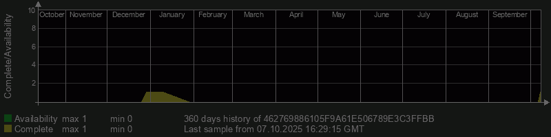 462769886105F9A61E506789E3C3FFBB