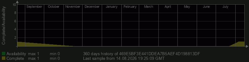 469E5BF3E441DDEA7B5AEF4D198813DF