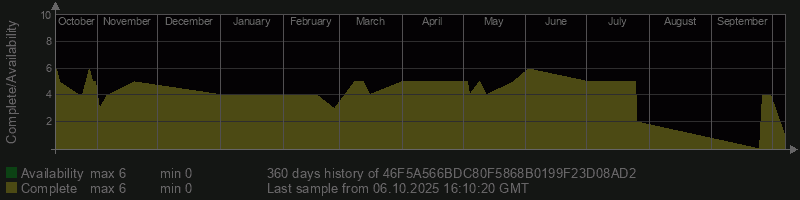 46F5A566BDC80F5868B0199F23D08AD2
