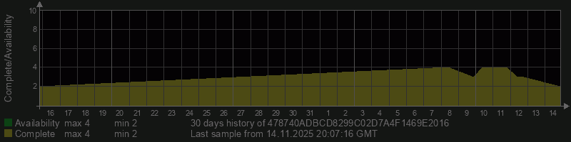 478740ADBCD8299C02D7A4F1469E2016