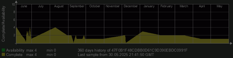 47F0B1F48CDBB0D61C9D390EBDC0991F