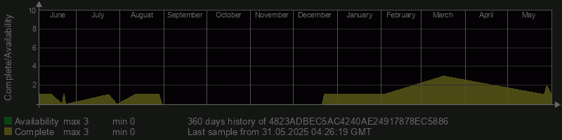 4823ADBEC5AC4240AE24917878EC5886