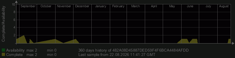 482A08D45887DED59F4F6BCA4484AFDD