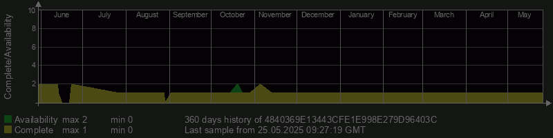 4840369E13443CFE1E998E279D96403C