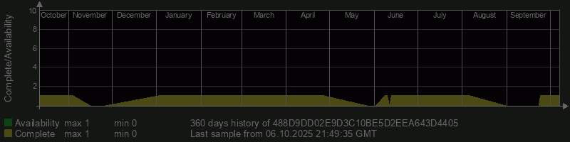488D9DD02E9D3C10BE5D2EEA643D4405