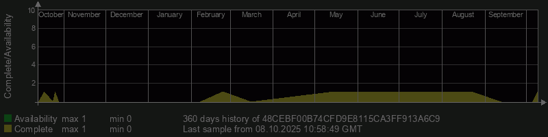 48CEBF00B74CFD9E8115CA3FF913A6C9