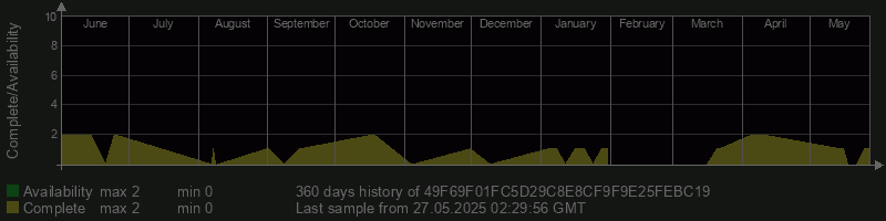 49F69F01FC5D29C8E8CF9F9E25FEBC19