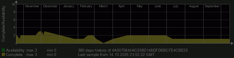 4A0070844AC038D148DFD6BC7E4CBE25