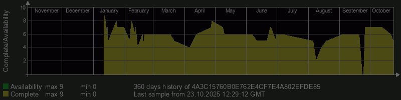 4A3C15760B0E762E4CF7E4A802EFDE85