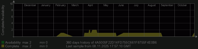 4A5005F22D14FD755C661F8755F4E0B6