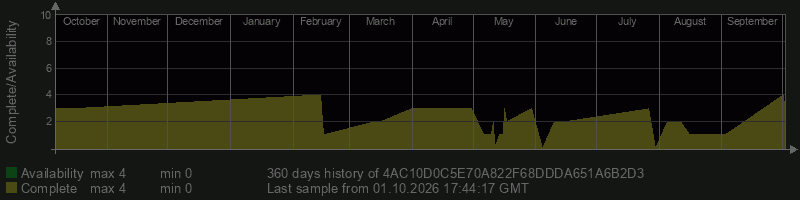 4AC10D0C5E70A822F68DDDA651A6B2D3