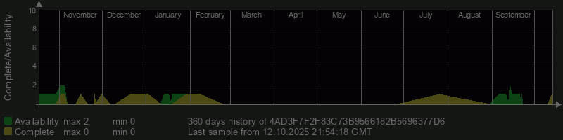 4AD3F7F2F83C73B9566182B5696377D6
