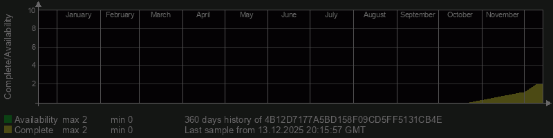 4B12D7177A5BD158F09CD5FF5131CB4E