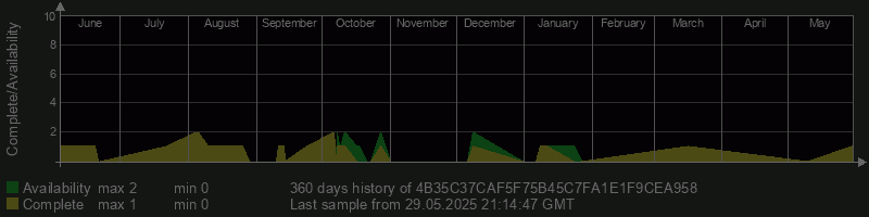 4B35C37CAF5F75B45C7FA1E1F9CEA958