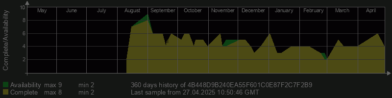 4B448D9B240EA55F601C0E87F2C7F2B9