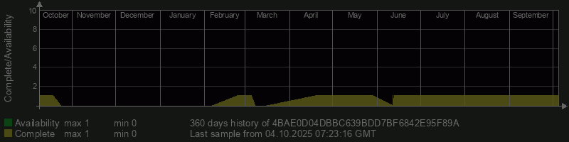 4BAE0D04DBBC639BDD7BF6842E95F89A