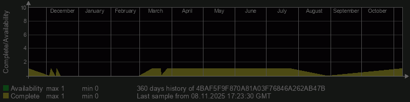 4BAF5F9F870A81A03F76846A262AB47B