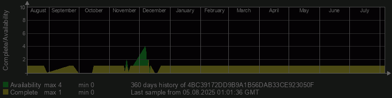 4BC39172DD9B9A1B56DAB33CE923050F