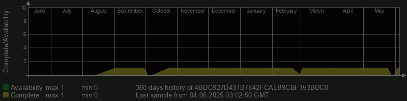 4BDC927D431B7842FCAE89CBF153BDC0