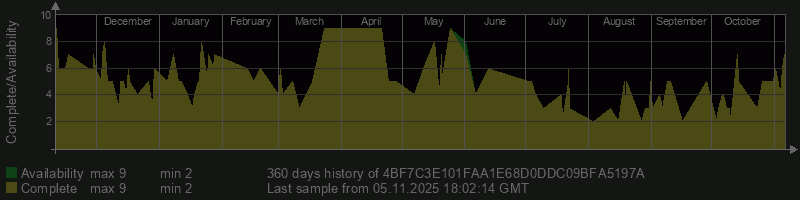 4BF7C3E101FAA1E68D0DDC09BFA5197A