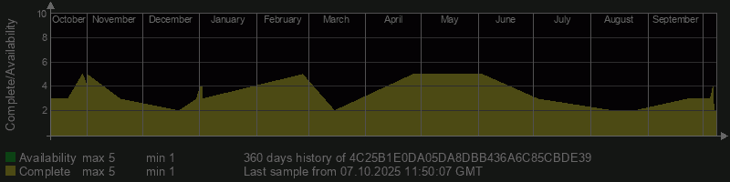 4C25B1E0DA05DA8DBB436A6C85CBDE39
