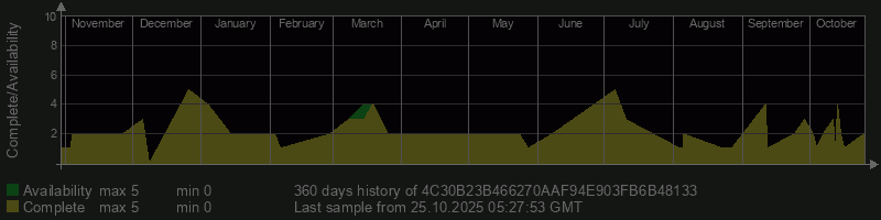 4C30B23B466270AAF94E903FB6B48133 4C30B23B466270AAF94E903FB6B48133