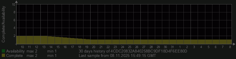 4CDC20832A840258BC9DF18D4F6EE80D