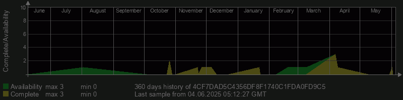 4CF7DAD5C4356DF8F1740C1FDA0FD9C5
