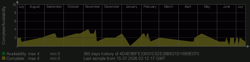 4D4E9BFE33001C52E28B821D19B9E070