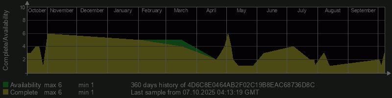 4D6C8E0464AB2F02C19B8EAC68736D8C