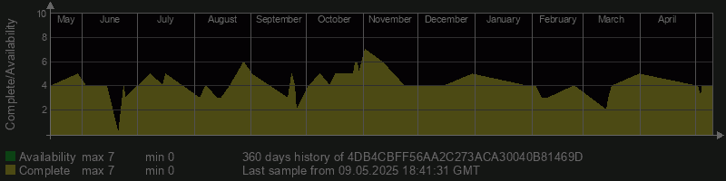 4DB4CBFF56AA2C273ACA30040B81469D