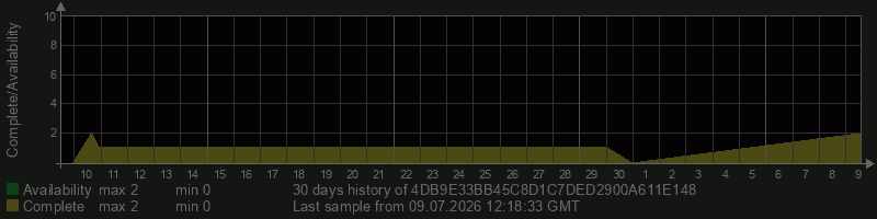 4DB9E33BB45C8D1C7DED2900A611E148