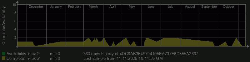 4DC8AB3F49704105EA737F6D355A2667