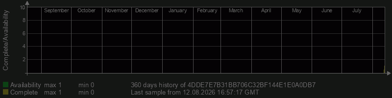 4DDE7E7B31BB706C32BF144E1E0A0DB7